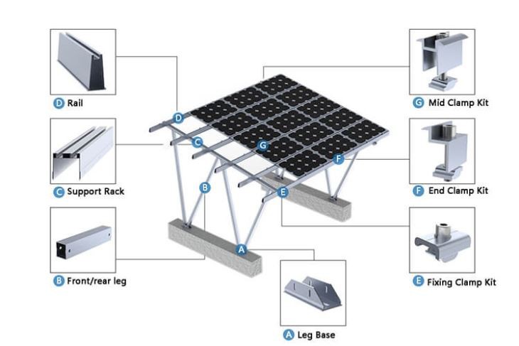 Solar Energy Bracket Carport Aluminum Mounting System For Solar Power Car Parking Installation